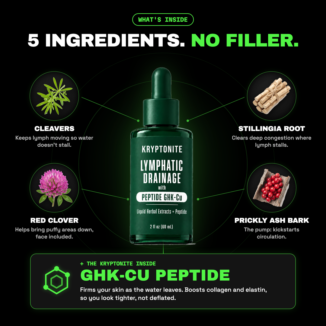 What's inside: 5 ingredients, no filler. GHK-Cu peptide firms your skin as the water leaves